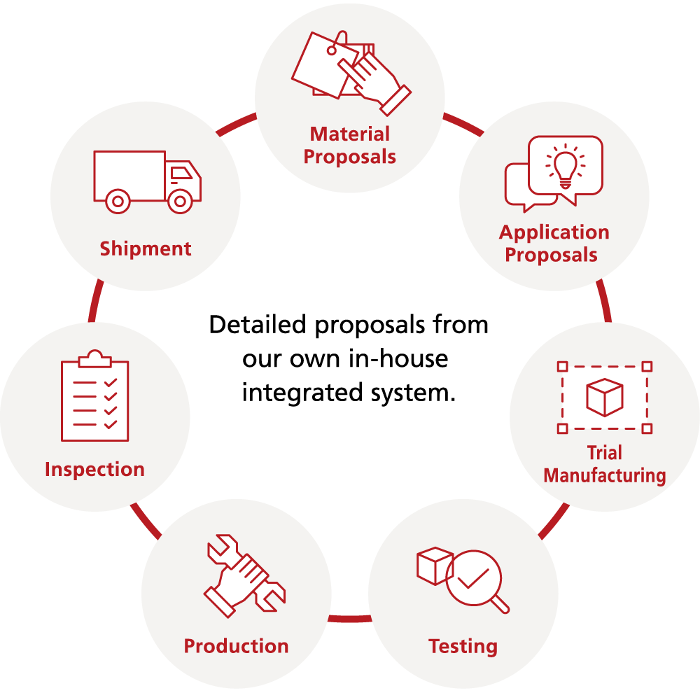 Detailed proposals from our own in-house integrated system.